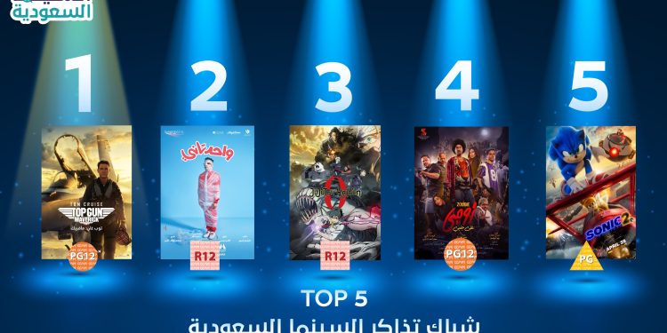 ٢٠٢٢٠٦٠٥ ١٤٤٦٢٥ scaled e1654433619837