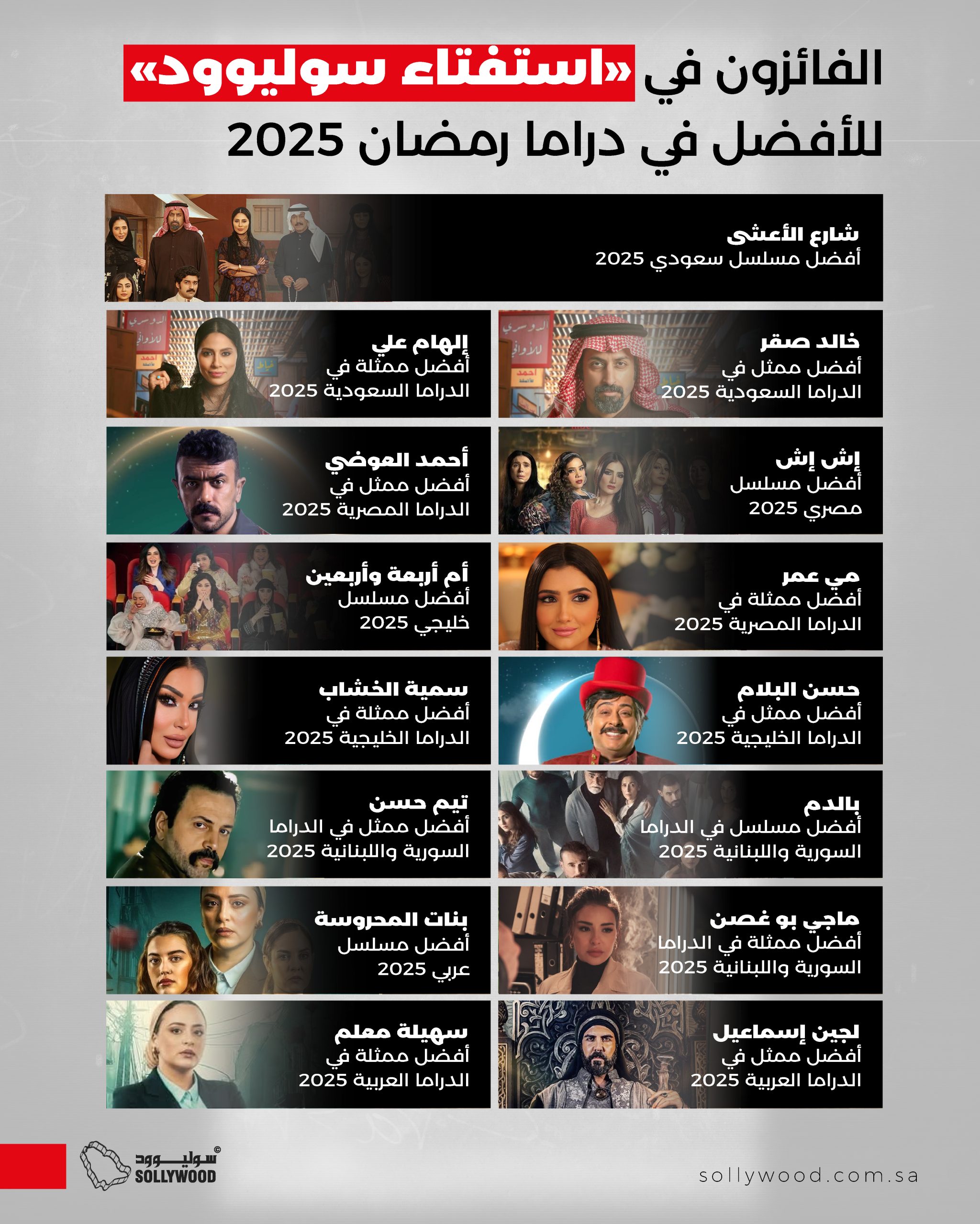 الفائزون في «استفتاء سوليوود» للأفضل في دراما رمضان 2025