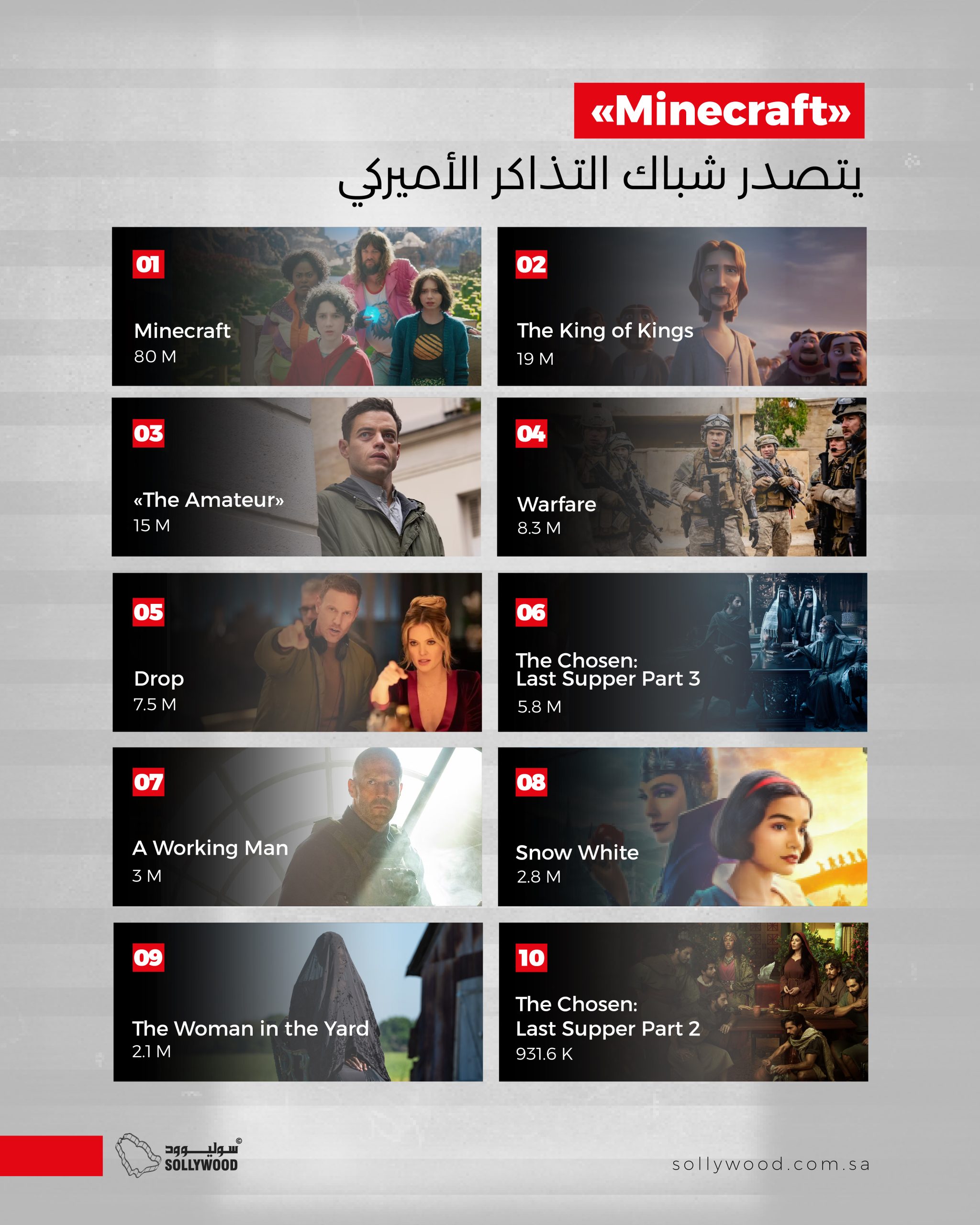 شباك التذاكر الأمريكي 10 01 (1) شباك التذاكر الأمريكي 10 01 (1)