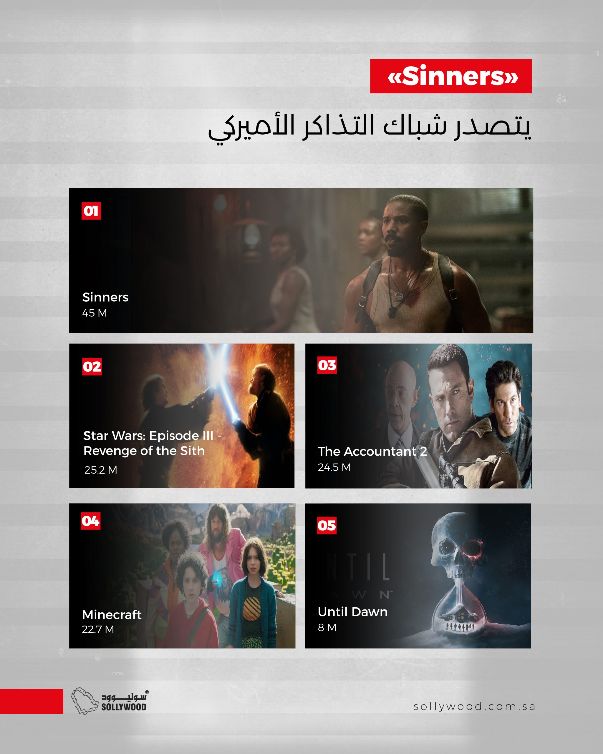 «Sinners» يحافظ على صدارة شباك التذاكر الأميركي.. و«Star Wars: Episode III - Revenge of the Sith» ثانيًا «Sinners» يحافظ على صدارة شباك التذاكر الأميركي.. و«Star Wars: Episode III - Revenge of the Sith» ثانيًا