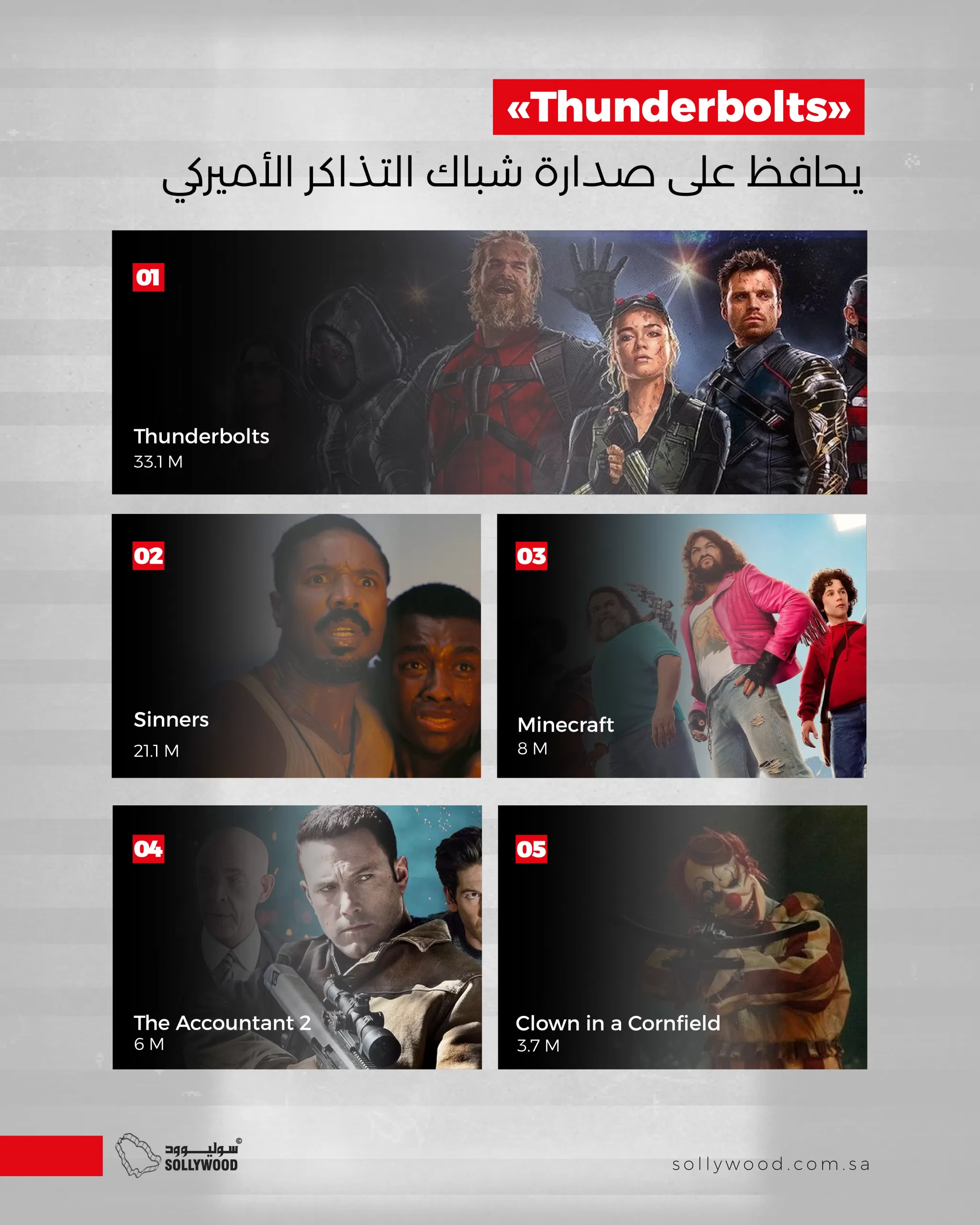 «Thunderbolts» يحافظ على صدارة شباك التذاكر الأميركي.. و«Sinners» في المركز الثاني «Thunderbolts» يحافظ على صدارة شباك التذاكر الأميركي.. و«Sinners» في المركز الثاني