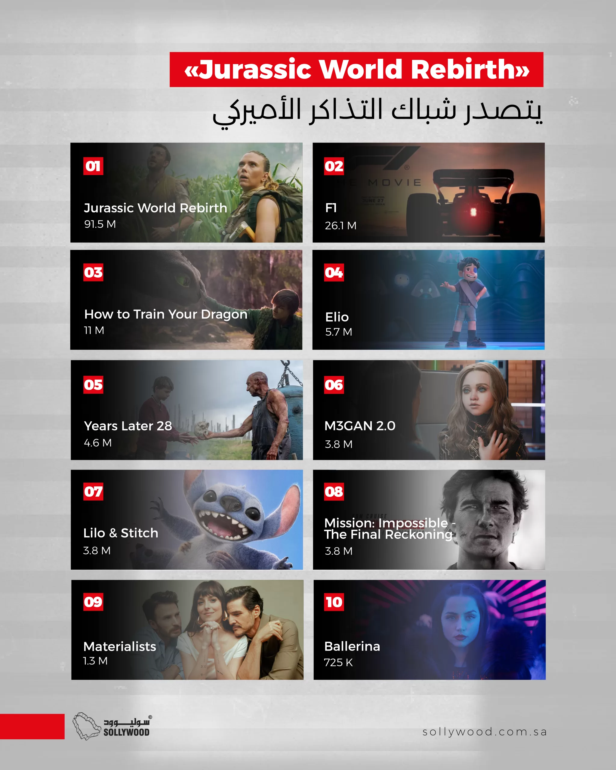 شباك التذاكر الأميركي 