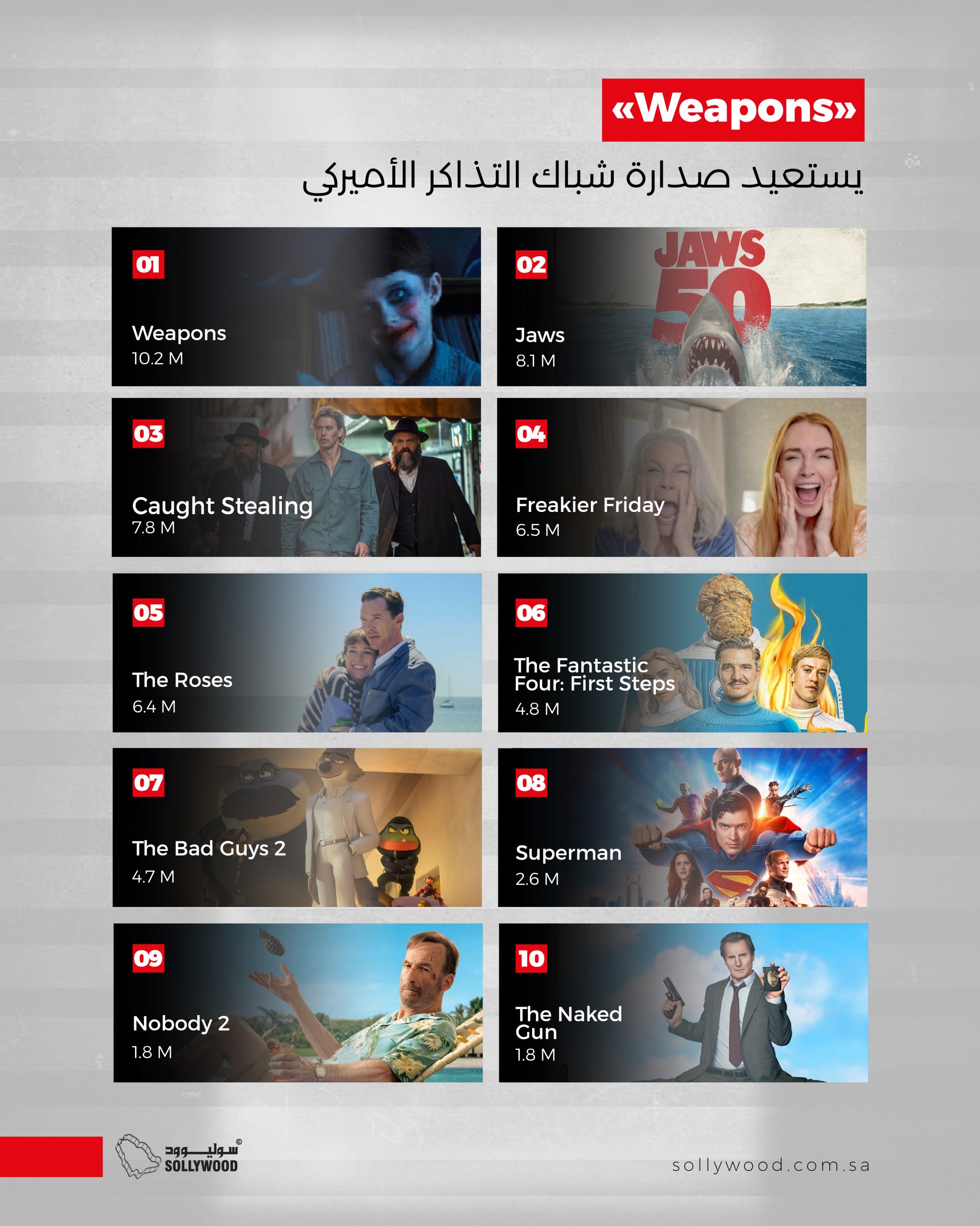 شباك التذاكر الأميركي شباك التذاكر الأميركي