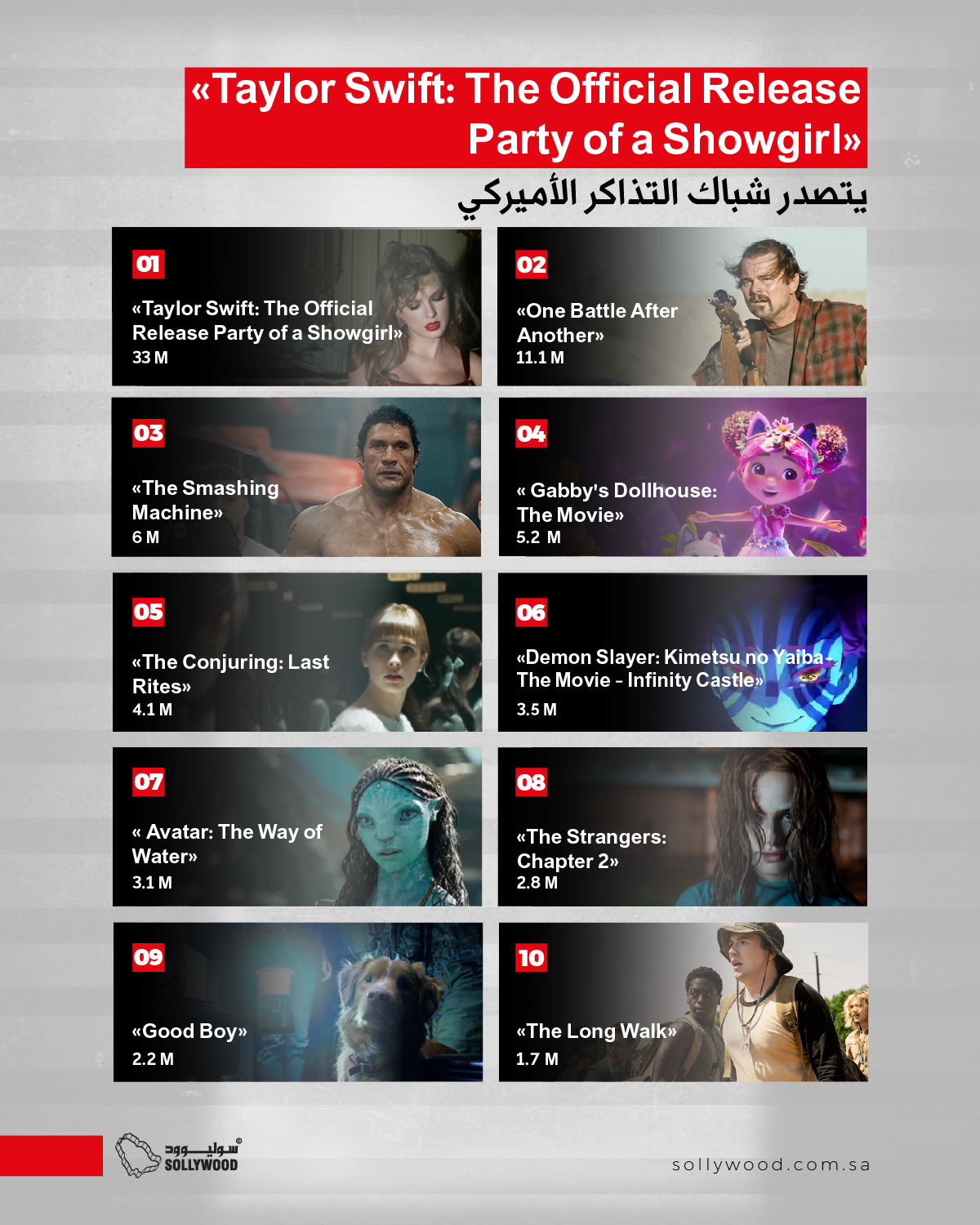 «Taylor Swift: The Official Release Party of a Showgirl» يتصدر شباك التذاكر الأميركي