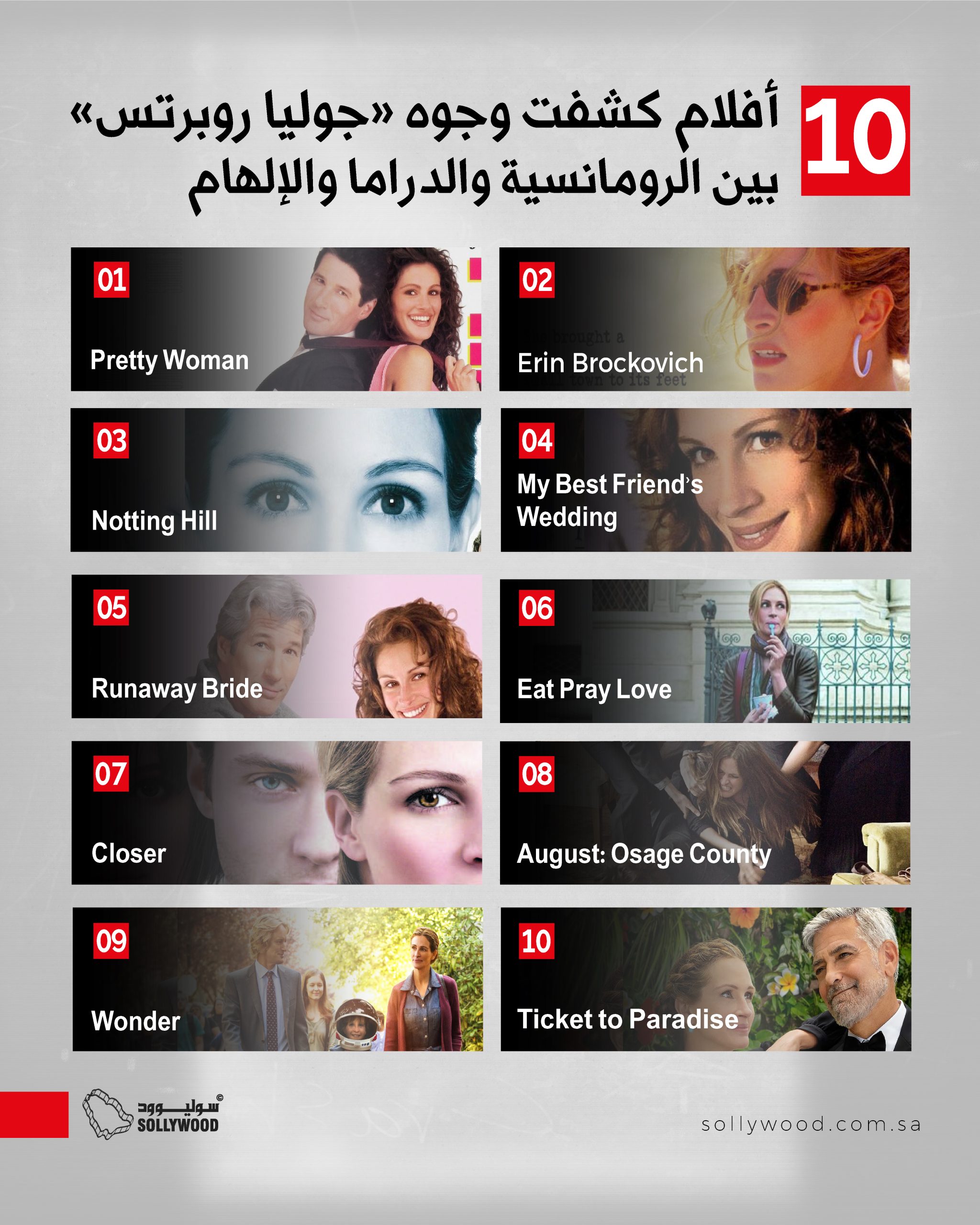 أفلام كشفت وجوه «جوليا روبرتس» بين الرومانسية والدراما والإلهام أفلام كشفت وجوه «جوليا روبرتس» بين الرومانسية والدراما والإلهام