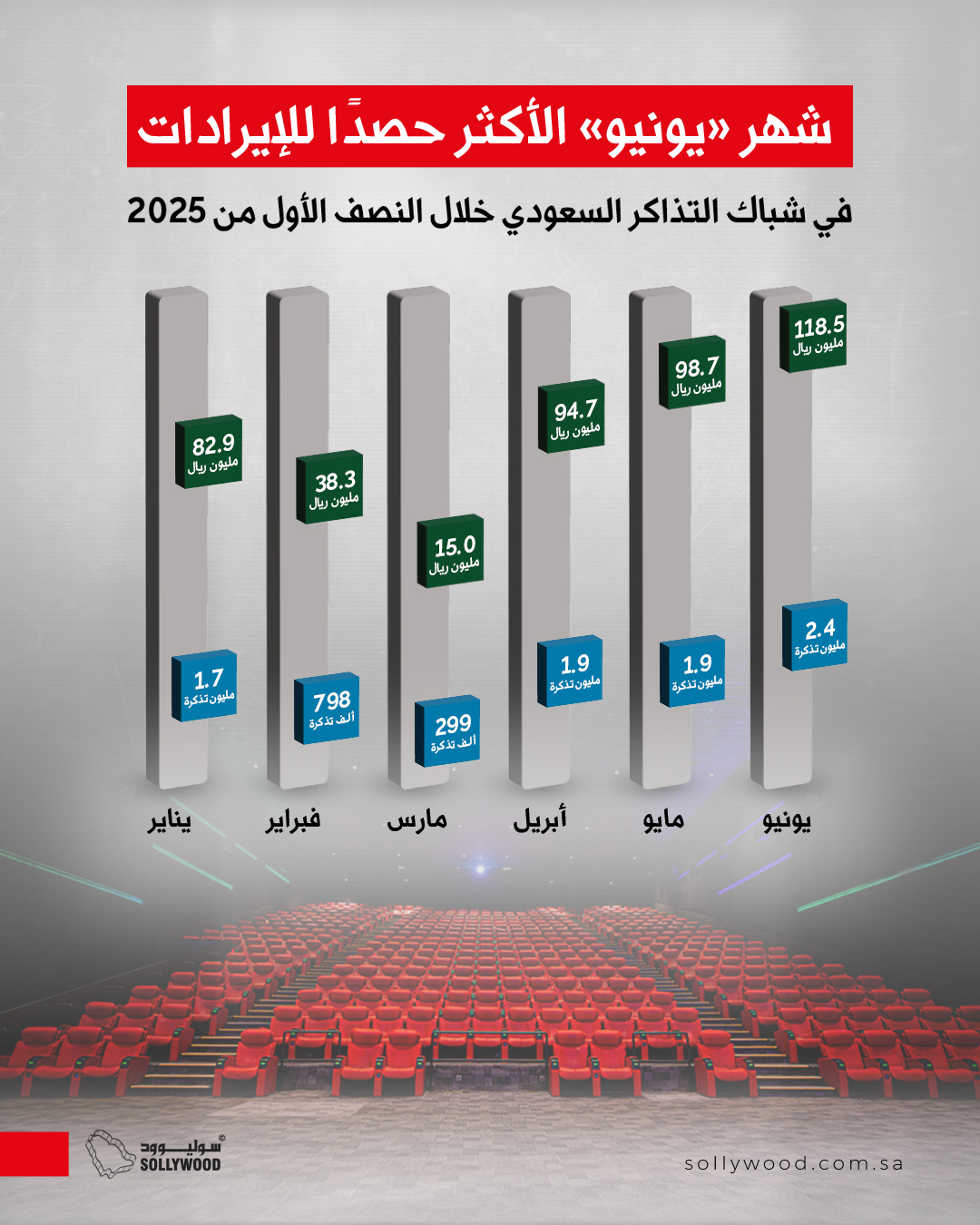 شباك التذاكر السعودي