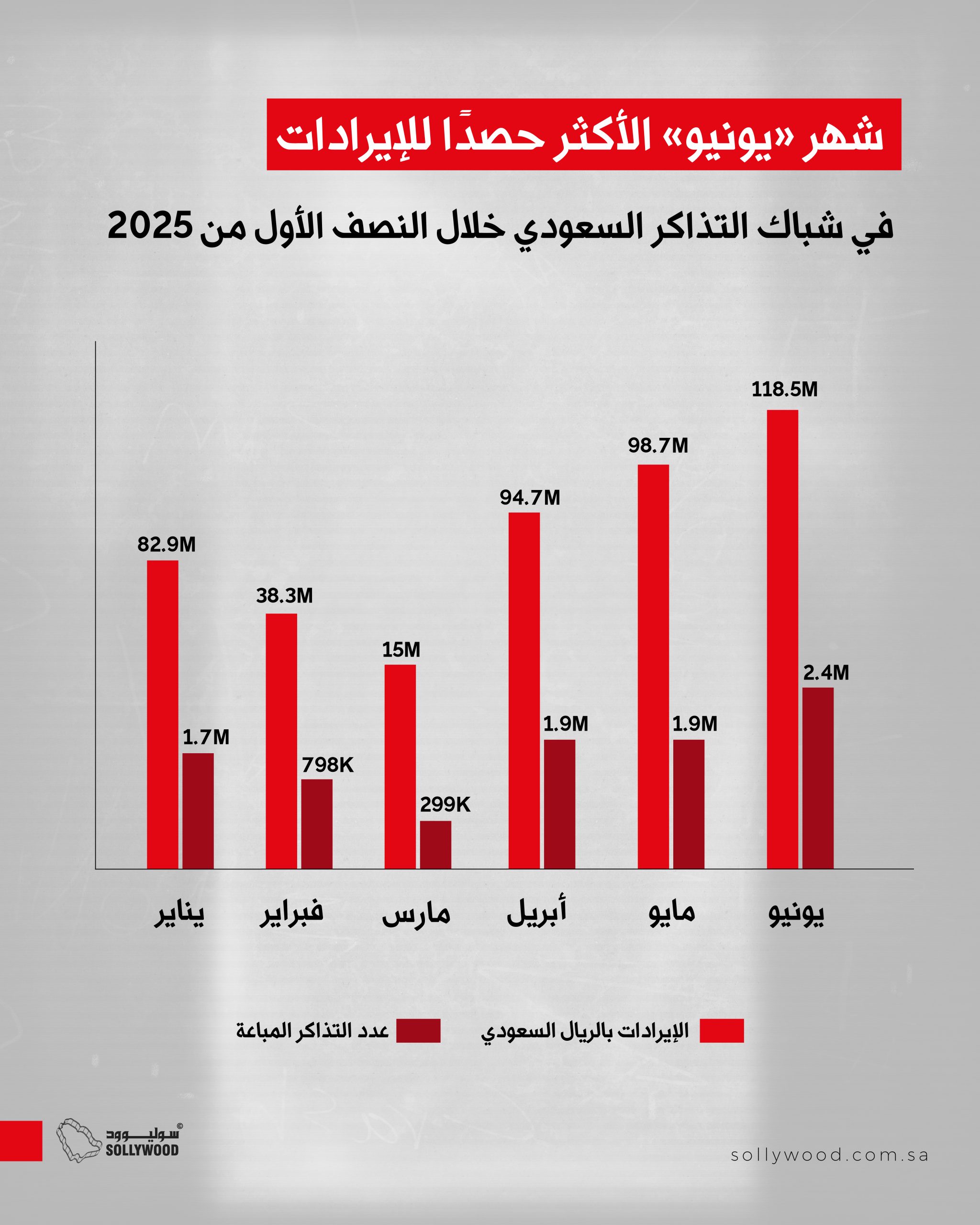 مخطط مخطط