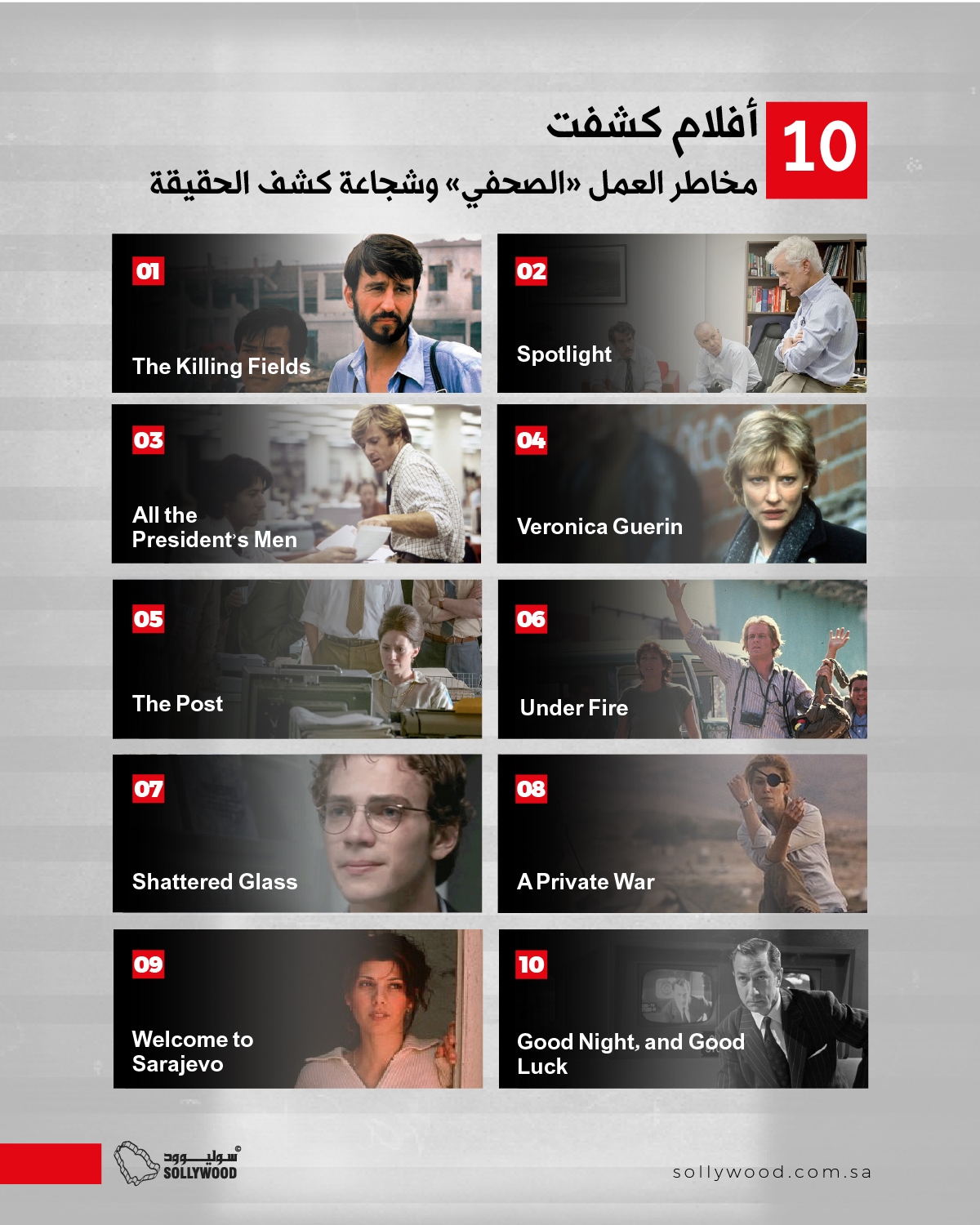 10 أفلام كشفت مخاطر العمل «الصحفي» وشجاعة كشف الحقيقة 10 أفلام كشفت مخاطر العمل «الصحفي» وشجاعة كشف الحقيقة