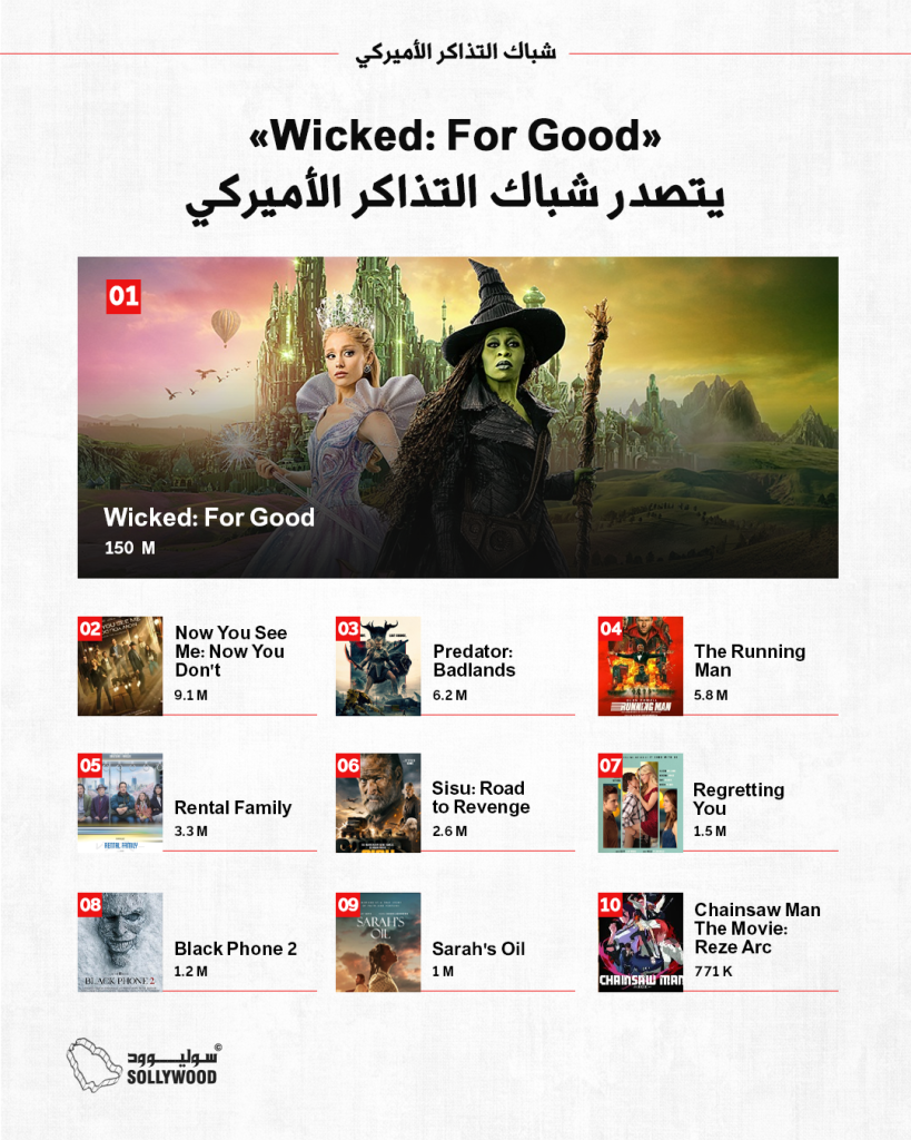 شباك التذاكر الأميركي IN (2)