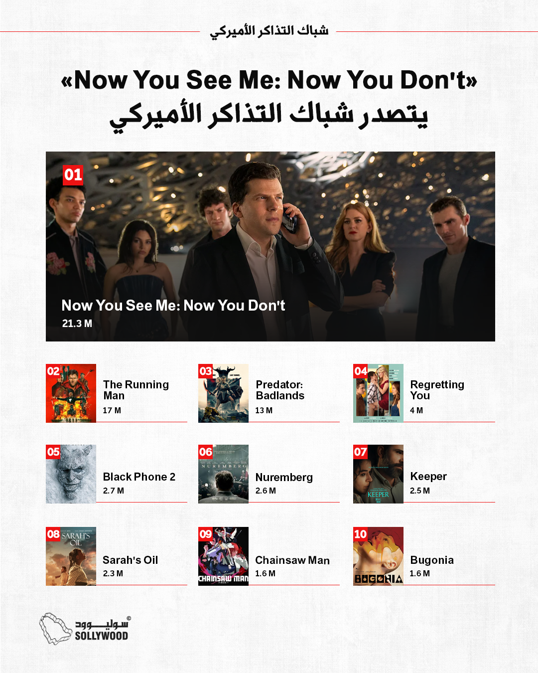 شباك التذاكر الأميركي شباك التذاكر الأميركي