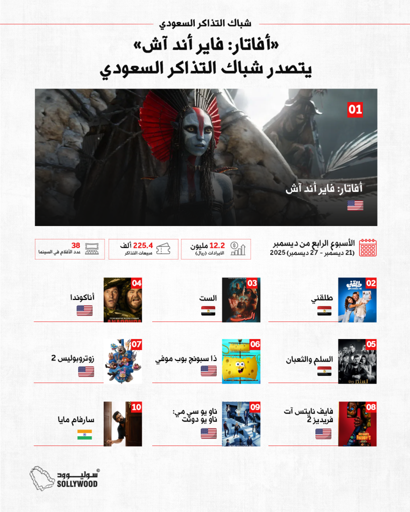 شباك التذاكر السعوديinfo 10 IN