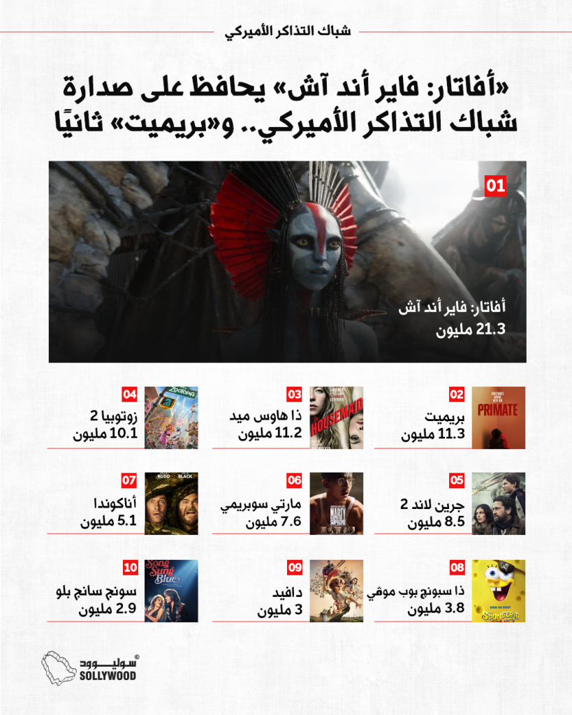 شباك التذاكر الأمريكي 1info 10 IN