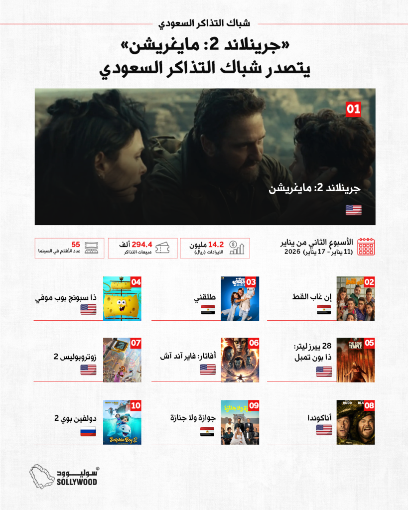 شباك التذاكر السعوديinfo 10 IN