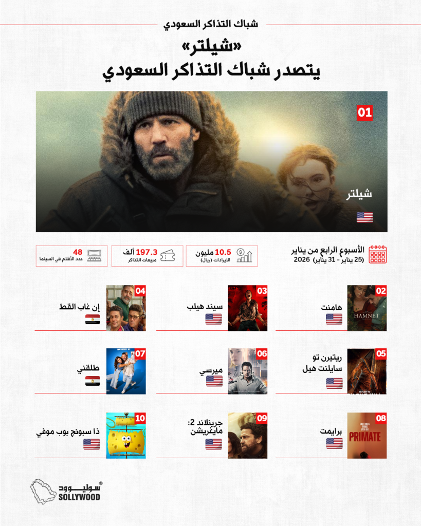 شباك التذاكر السعوديinfo 10 IN