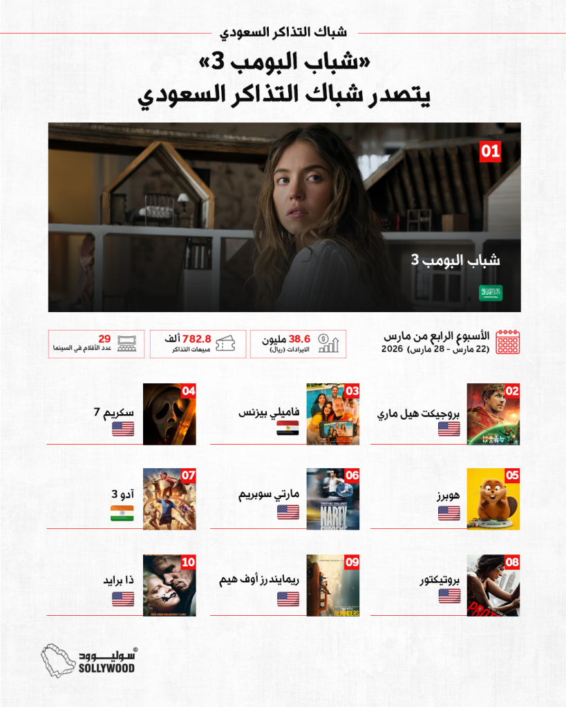 شباك التذاكر السعوديinfo 10 IN