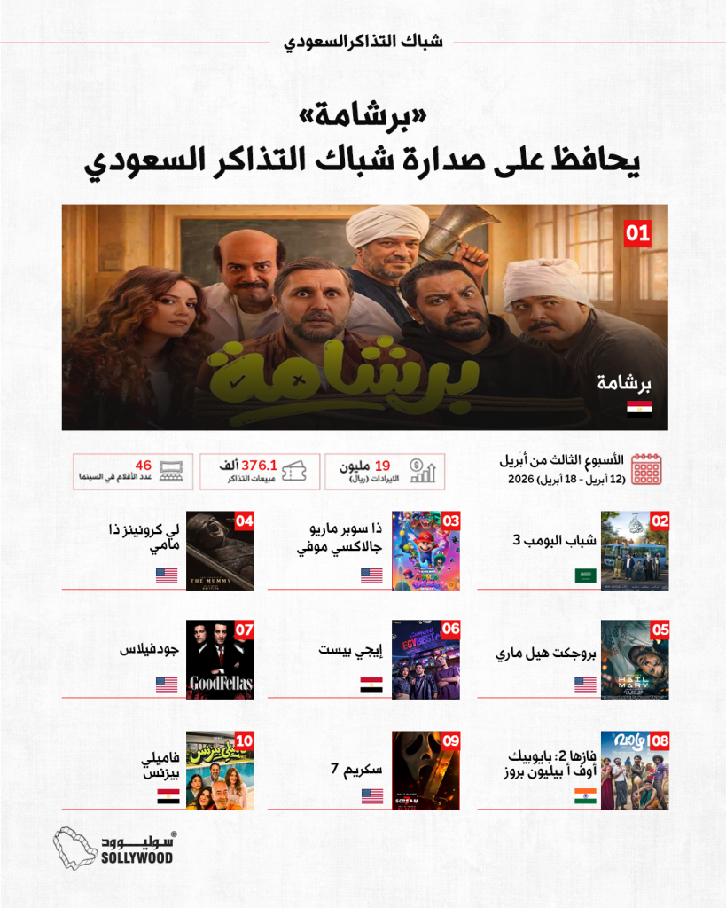 شباك التذاكر السعوديIN