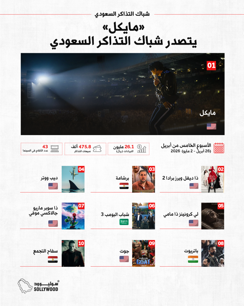 شباك التذاكر السعودي