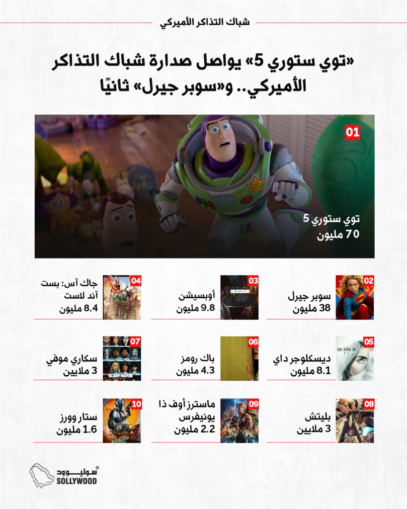 شباك التذاكر الأمريكي 1info 10 IN