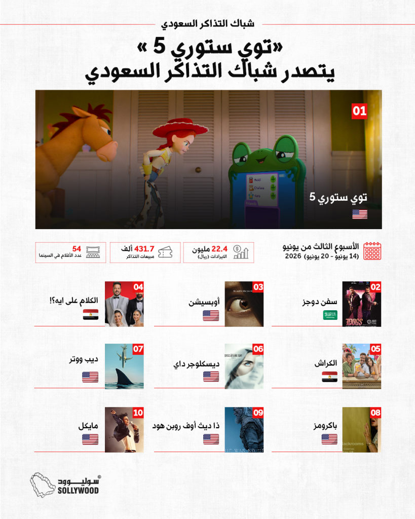 شباك التذاكر السعوديinfo 10 IN (1)