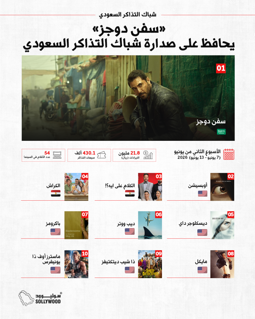 شباك التذاكر السعوديinfo 10 IN