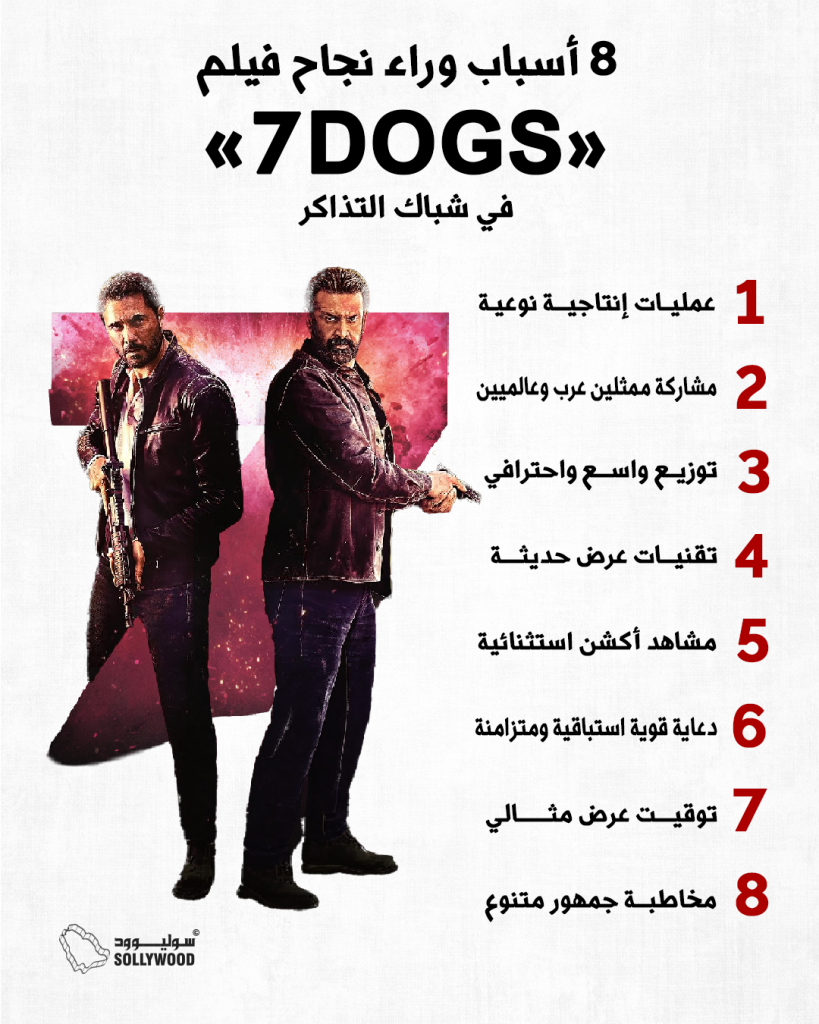 نجاح فيلم تويتر