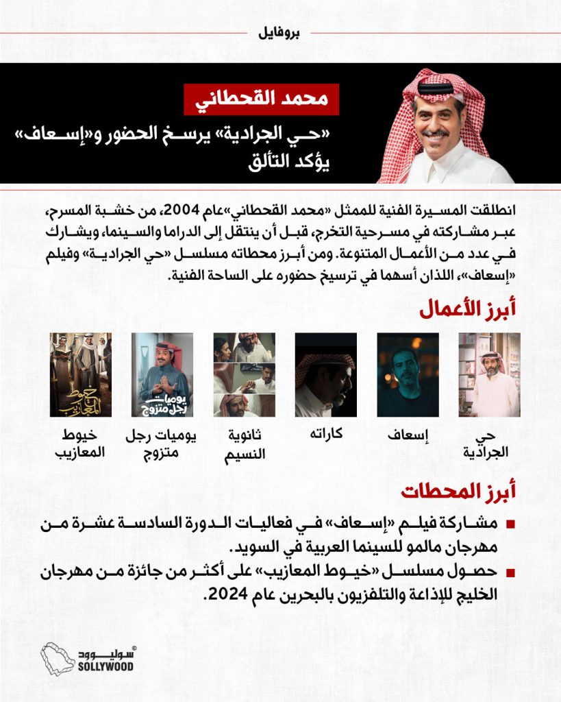 ابرز الاعمال والمحطات محمد القحطاني بروفايل IN.jpg