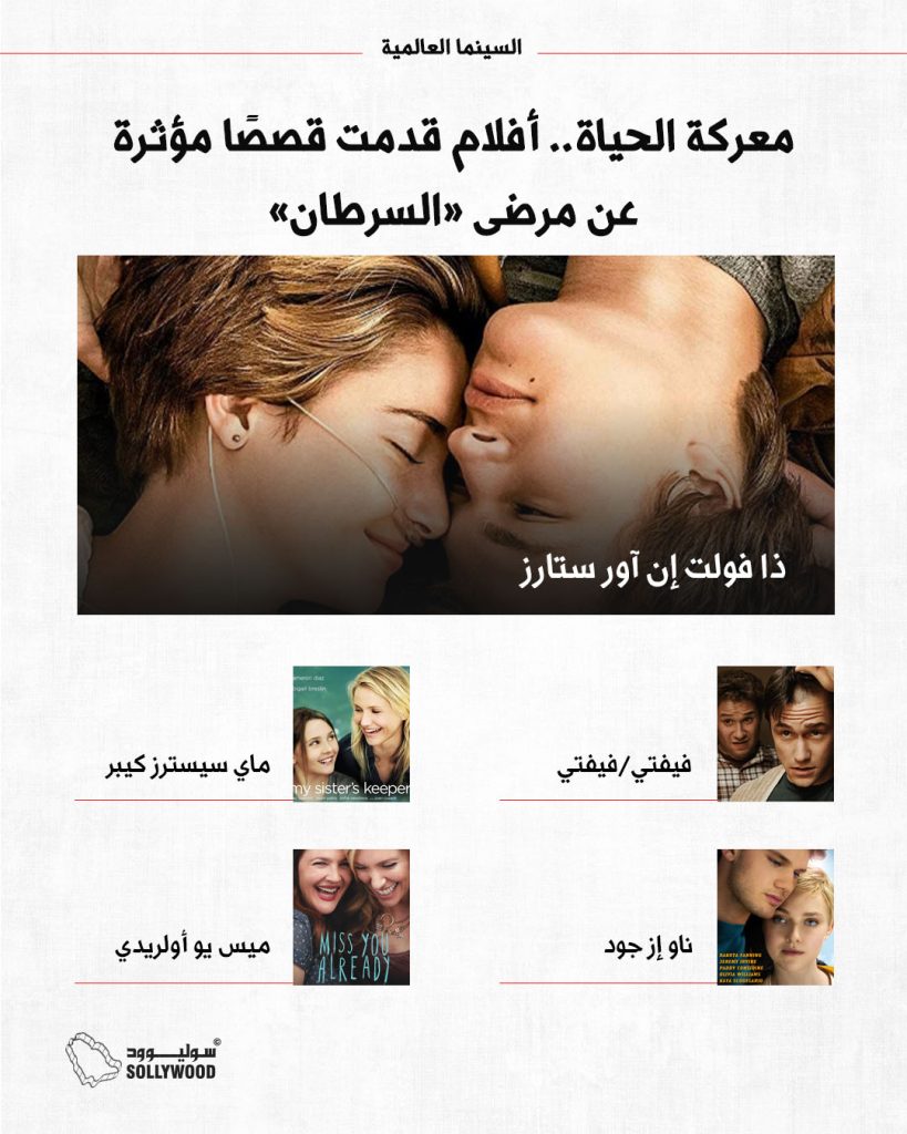 انفو 5معدل مرض السرطان1INFO 5 IN.jpg