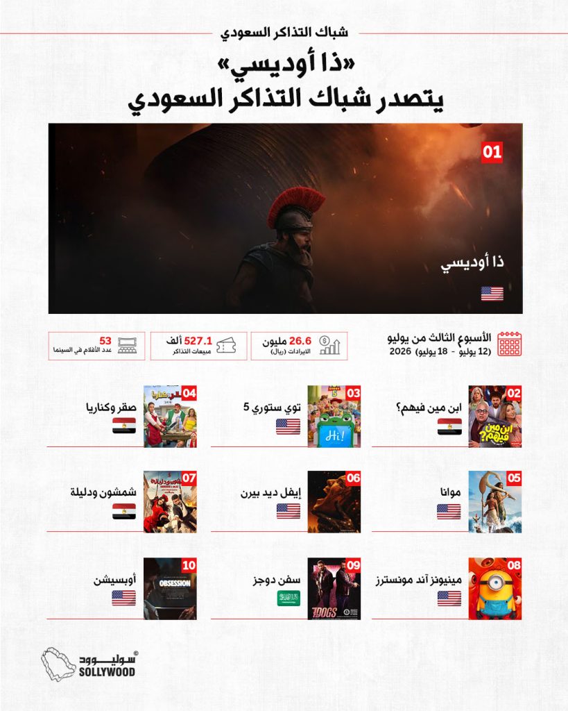شباك التذاكر السعودي ذا اوديسى 2info 10 IN.jpg