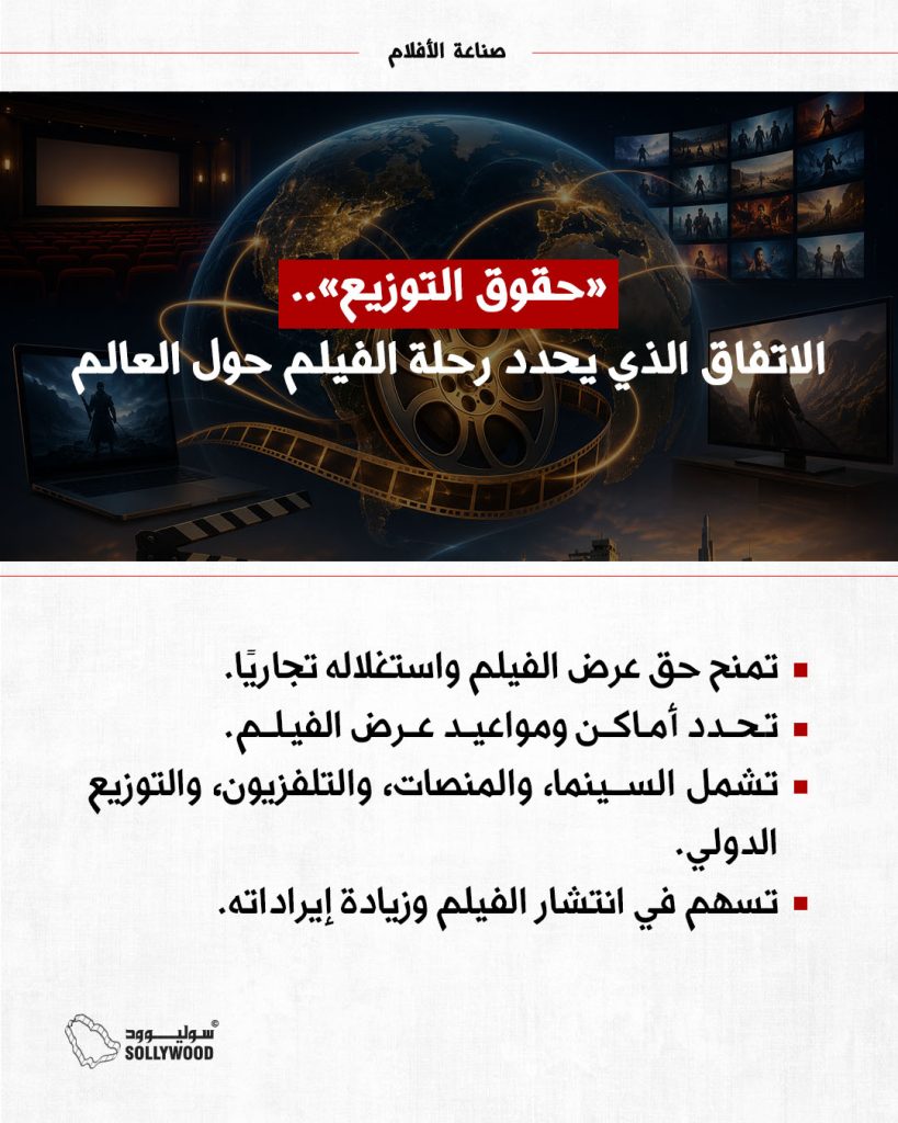 صناعة الأفلام حقوق التوزريع2 صناعة IN.jpg