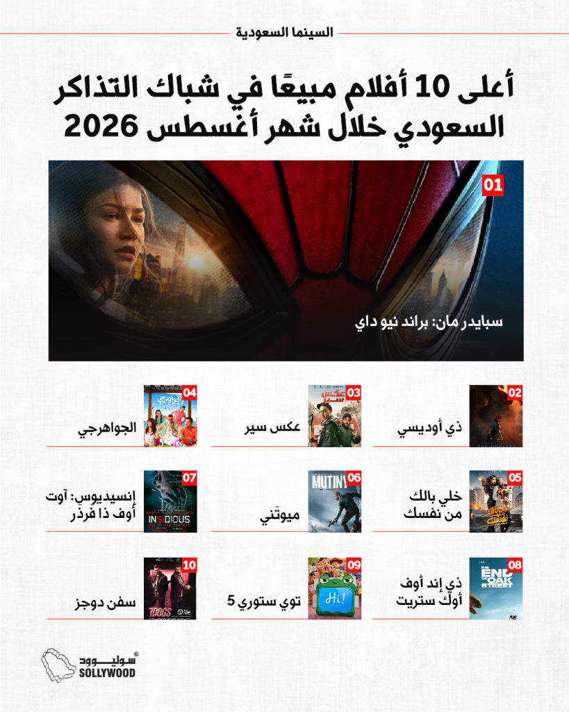 10 info 10 IN