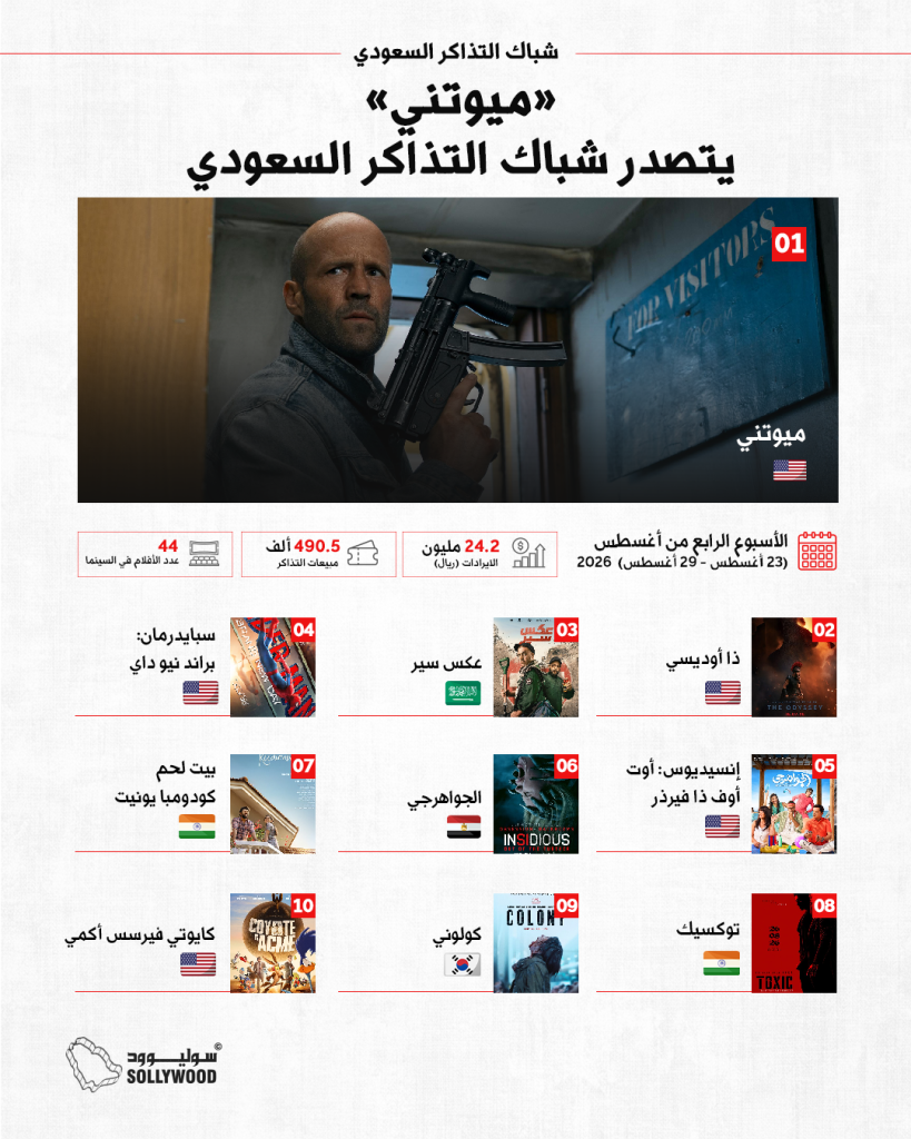 شباك التذاكر السعوديinfo 10 IN (1)