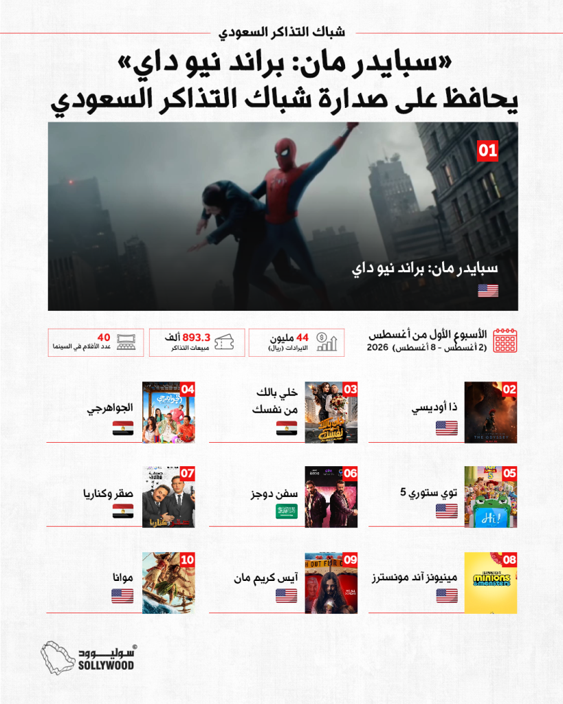 شباك التذاكر السعودي