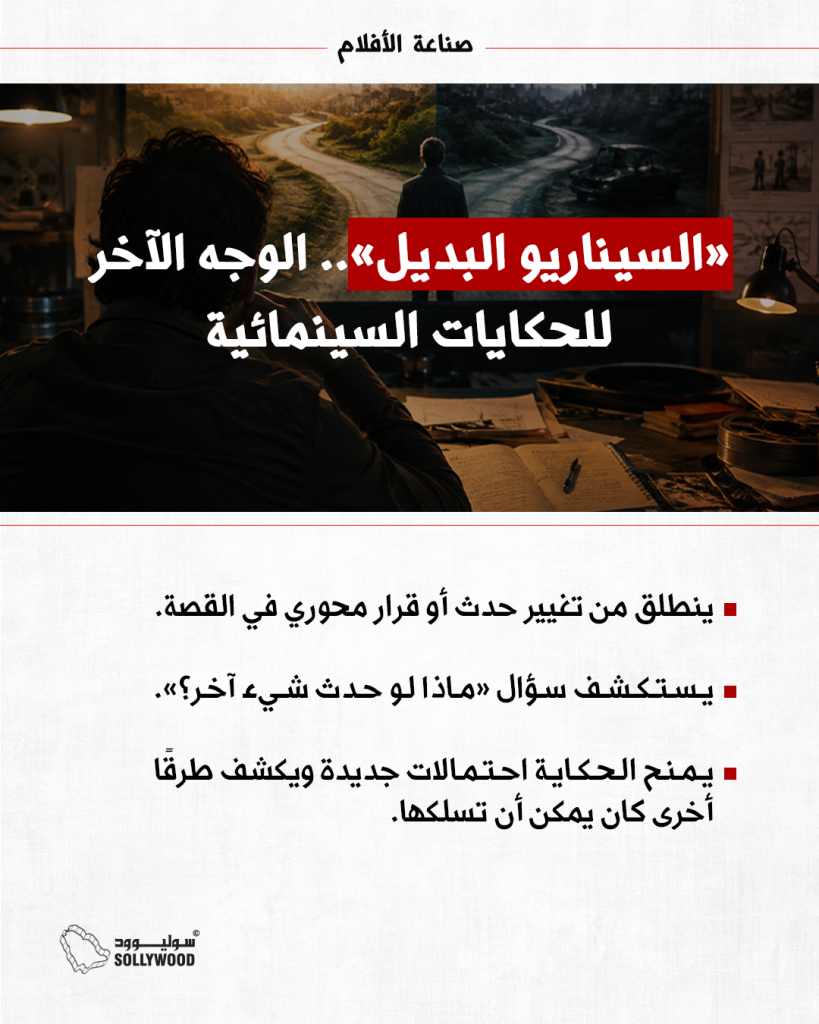 صناعة IN السيناريو البديل