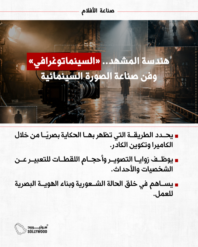 صناعة IN السينماتوغرافي