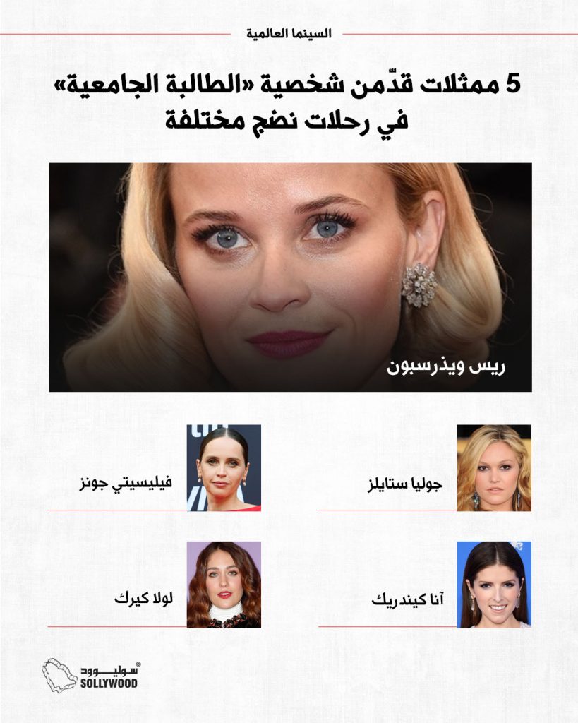 5 ممثلات قدّمن شخصية «الطالبة الجامعية» في رحلات نضج مختلفة