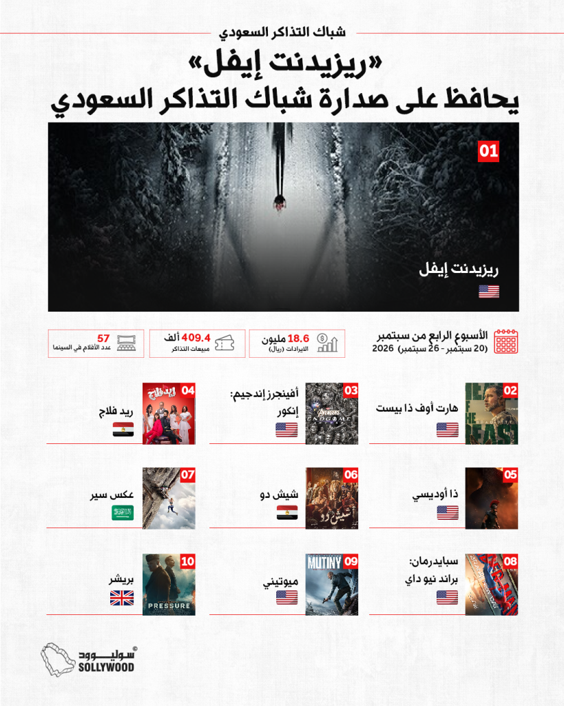 شباك التذاكر السعوديinfo 10 IN