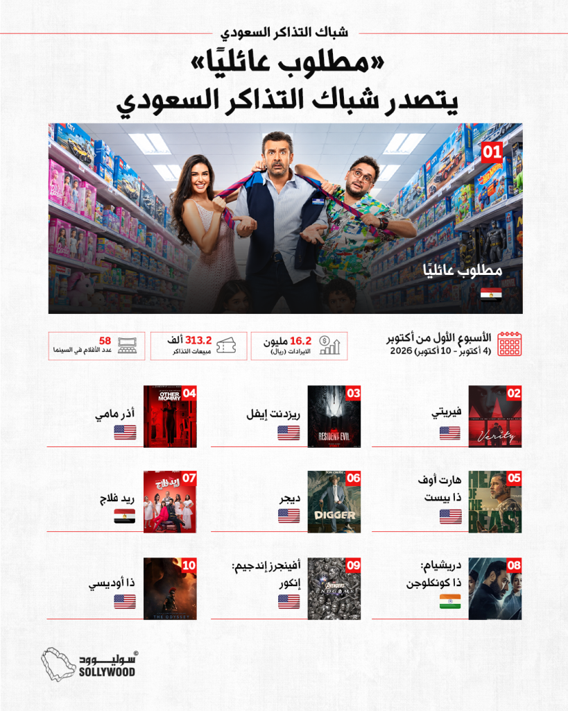 شباك التذاكر السعوديinfo 10 IN