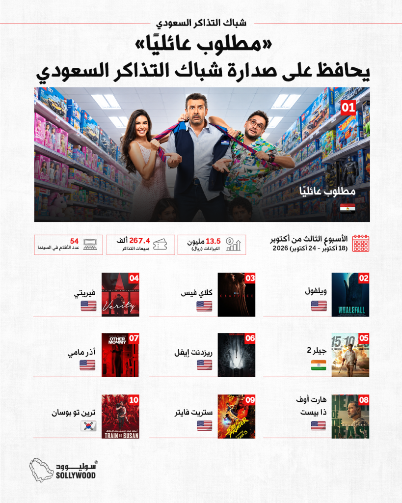 شباك التذاكر السعوديinfo 10 IN1